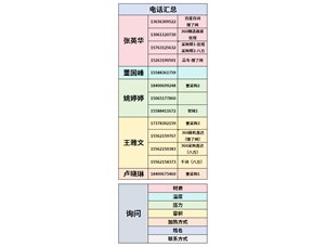 1L高压高温不锈钢衬钛电加热华体会百度
已完工发往三门峡